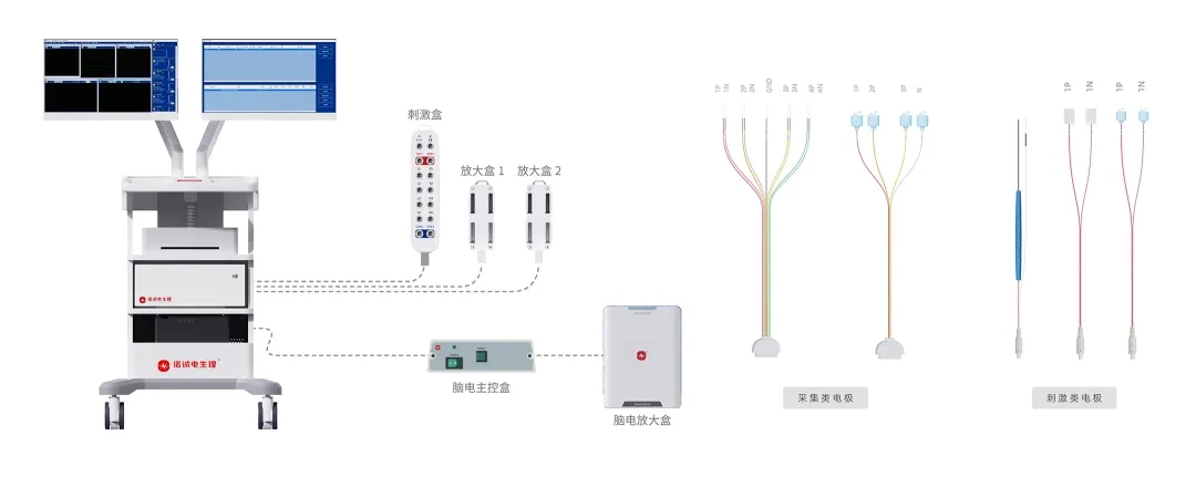 مژده: مانیتور تحریک عصبی حین عمل InnoCheng Electrophysiology با موفقیت در کاتالوگ محصولات عالی دارویی و دستگاه های جدید شانگهای فهرست شده است!